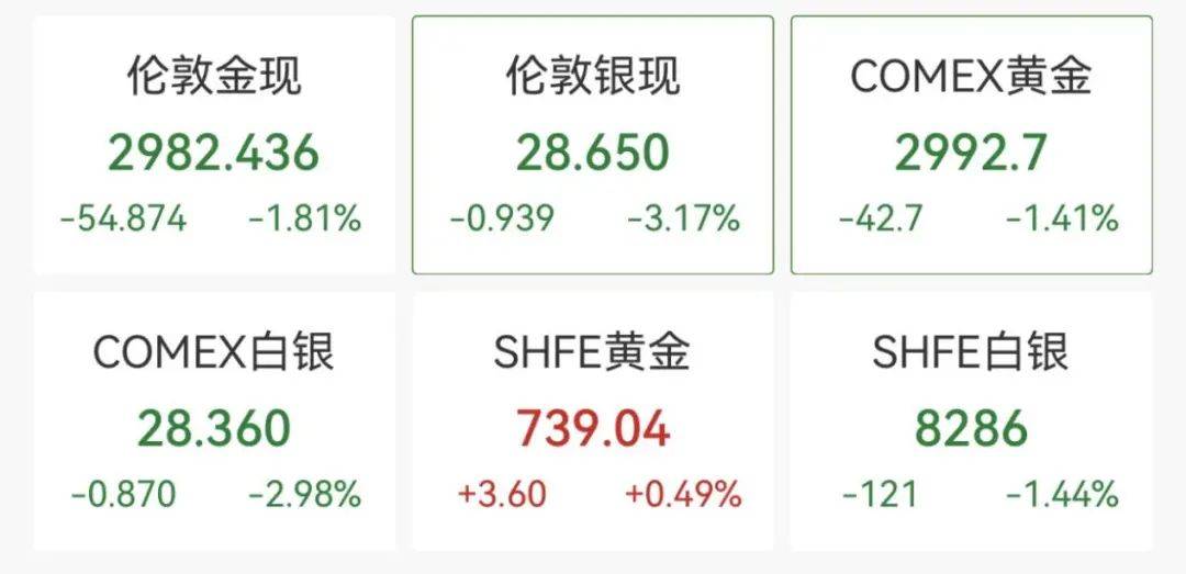 触发熔断！刚刚<strong></p>
<p>w原油</strong>，大跌近3000点！紧急出手