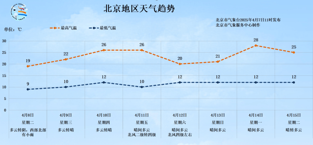 明天有雨！北京最高气温将跌至19℃<strong></p>
<p>w原油</strong>，秋裤可考虑“返场”