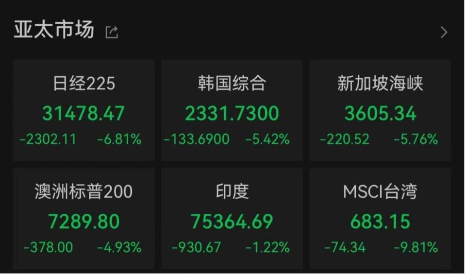 “全球股市巨震”冲上热搜第一<strong></p>
<p>w原油</strong>，沪深300ETF放量成交270亿，公募建议：多谋而寡动