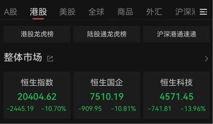 “全球股市巨震”冲上热搜第一<strong></p>
<p>w原油</strong>，沪深300ETF放量成交270亿，公募建议：多谋而寡动