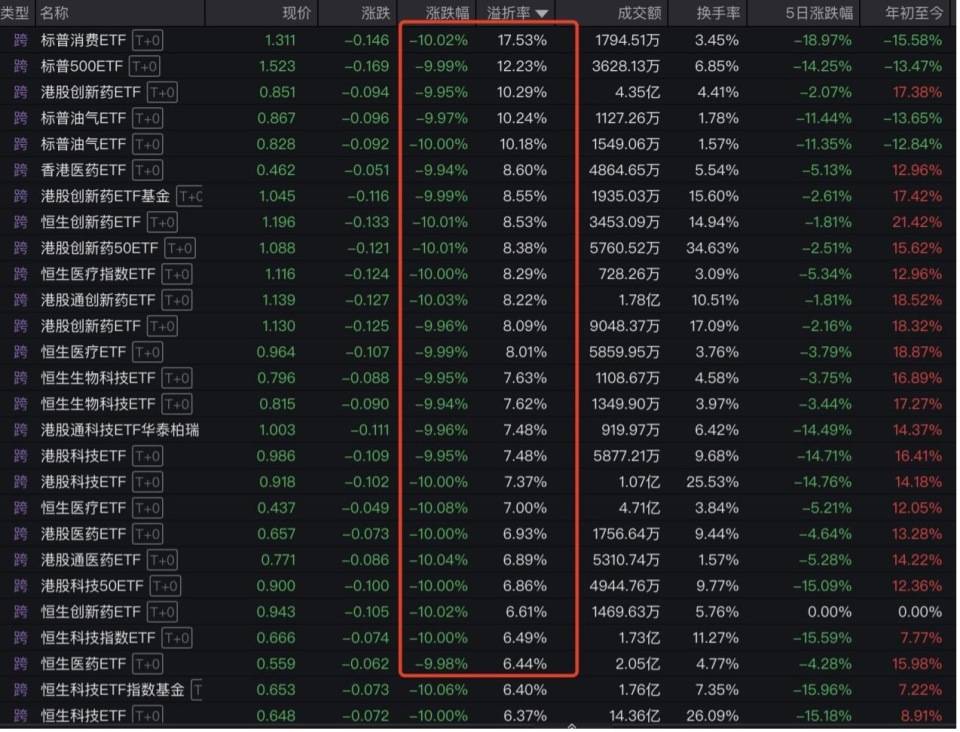 “全球股市巨震”冲上热搜第一<strong></p>
<p>w原油</strong>，沪深300ETF放量成交270亿，公募建议：多谋而寡动