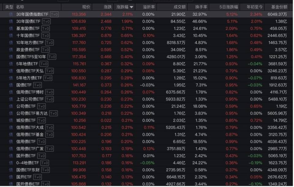 “全球股市巨震”冲上热搜第一<strong></p>
<p>w原油</strong>，沪深300ETF放量成交270亿，公募建议：多谋而寡动