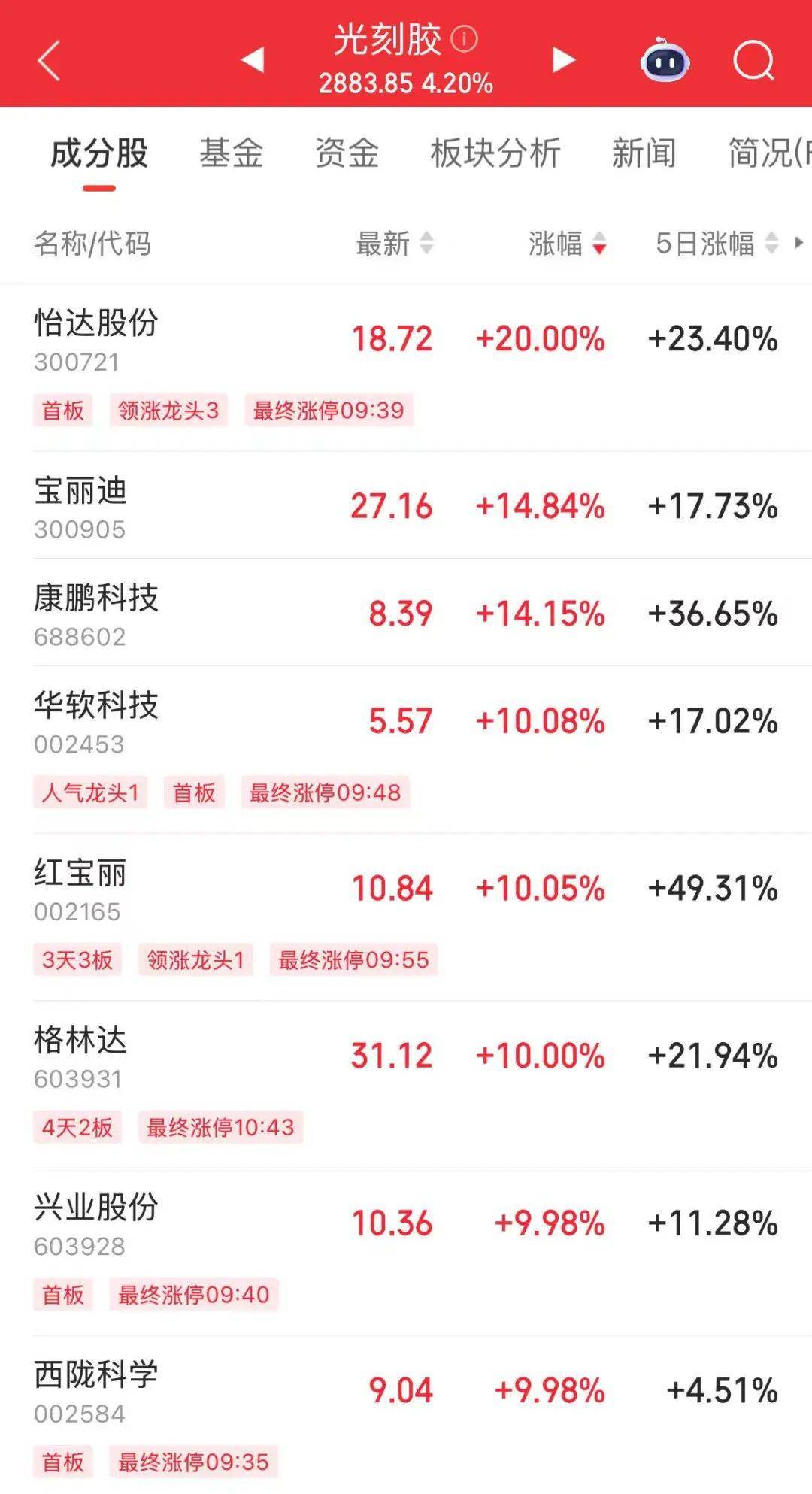 突然<strong></p>
<p>黄金涨原油跌</strong>，华为芯片龙头直线涨停，特朗普又变卦！关税反制与自主可控股票名单曝光