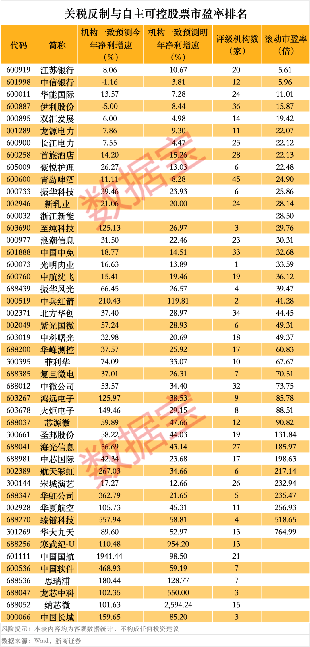 突然<strong></p>
<p>黄金涨原油跌</strong>，华为芯片龙头直线涨停，特朗普又变卦！关税反制与自主可控股票名单曝光