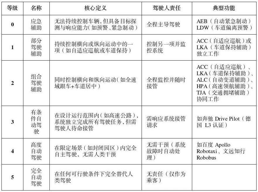 公安部道研中心：虚假宣传自动驾驶<strong></p>
<p>wti原油走势图</strong>，或面临2年以下刑期