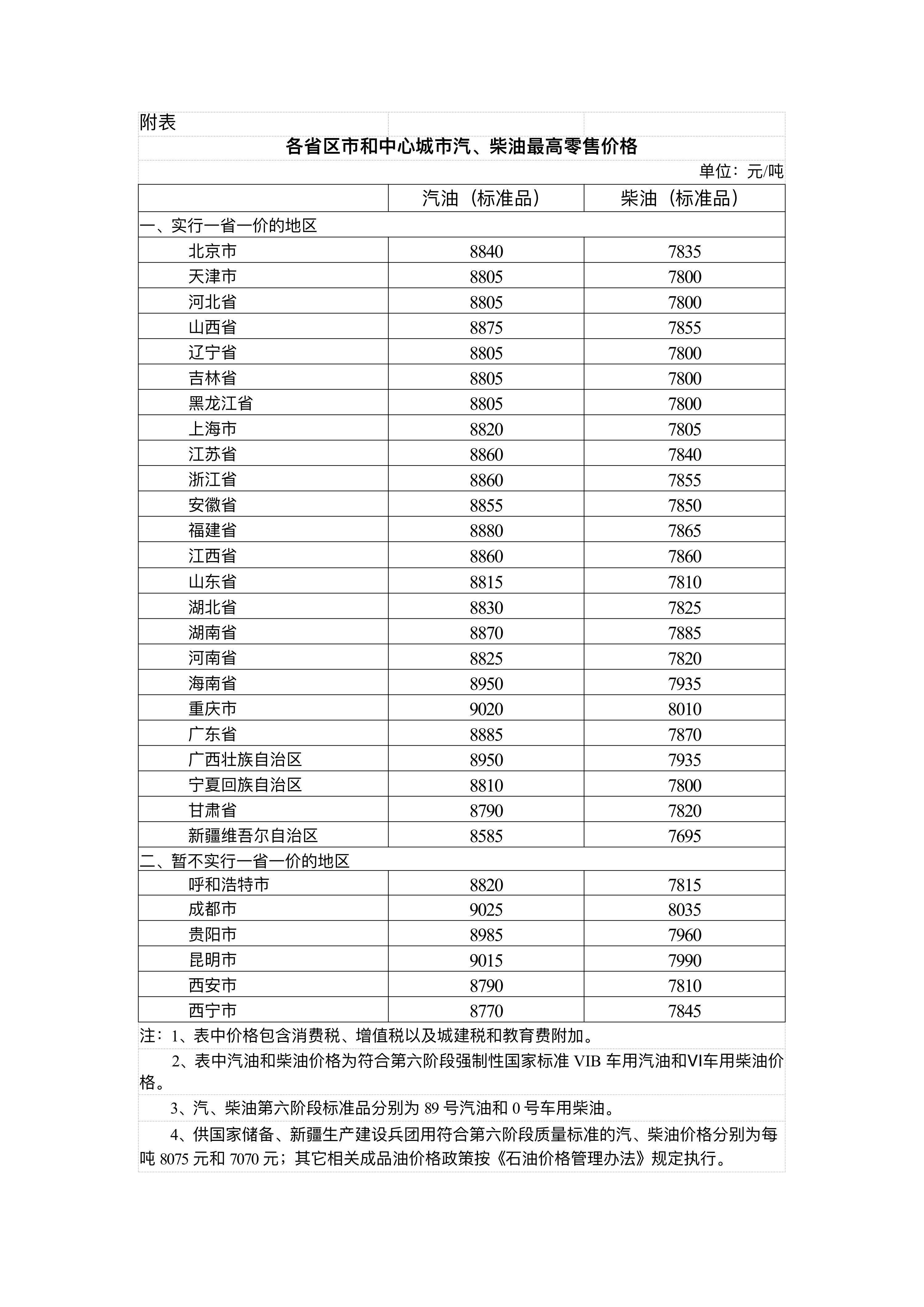 国家发展改革委：4月17日24时起<strong></p>
<p>wti原油走势图</strong>，国内汽、柴油价格每吨分别降低480元和465元