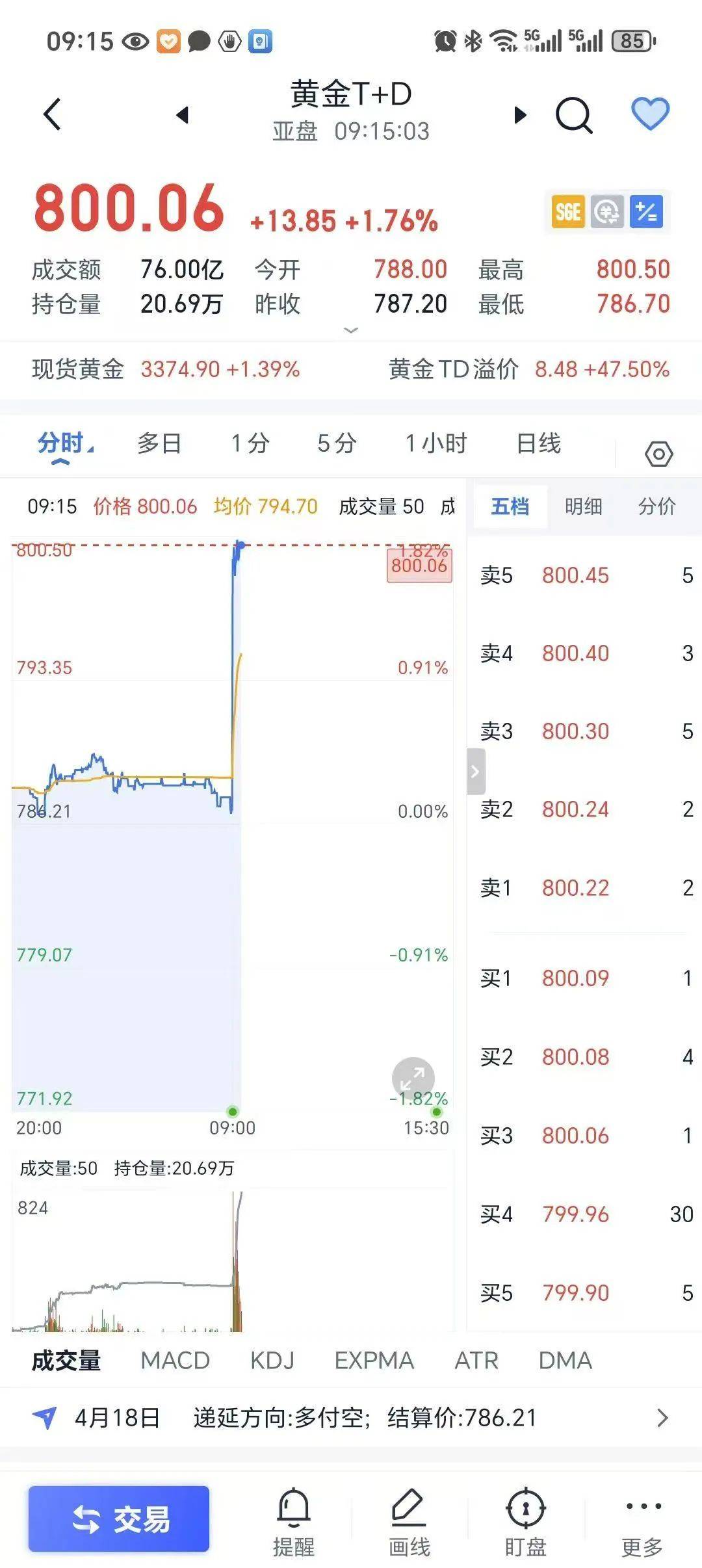 金价再“起飞”！当初不理不睬<strong></p>
<p>原油走势k线图</strong>，如今无法高攀
