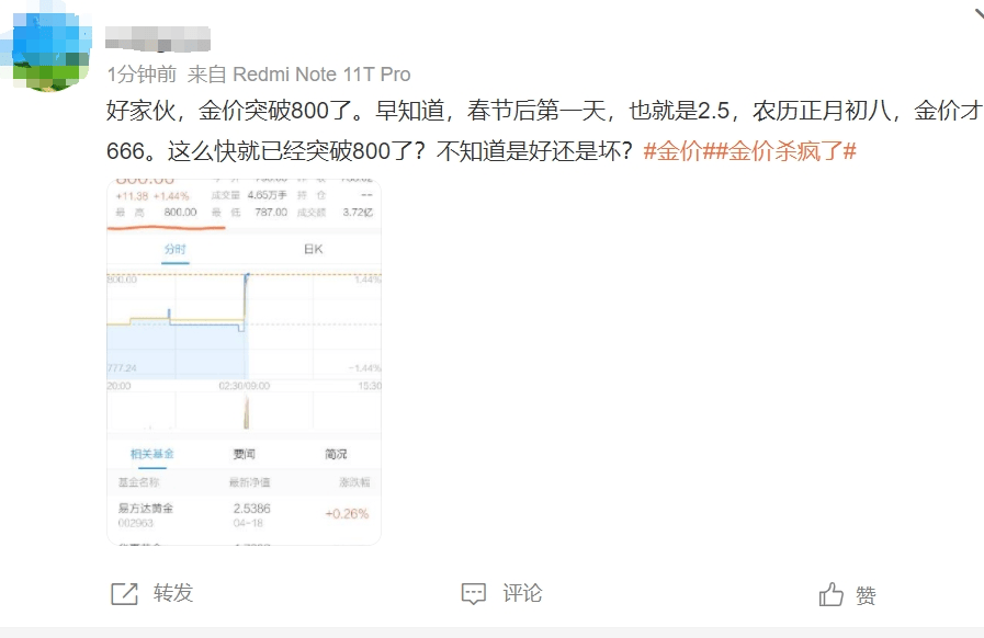 金价再“起飞”！当初不理不睬<strong></p>
<p>原油走势k线图</strong>，如今无法高攀