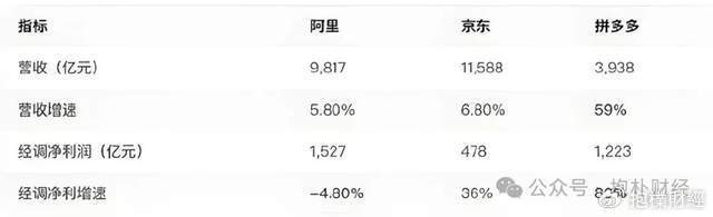 刘强东吃了一顿“价值上亿”的火锅之后<strong></p>
<p>原油分析师</strong>，京东外卖崩了