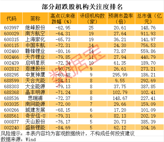 巨亏到预盈<strong></p>
<p>喷原油</strong>，002466大反转！还有哪些超跌大白马有望逆袭