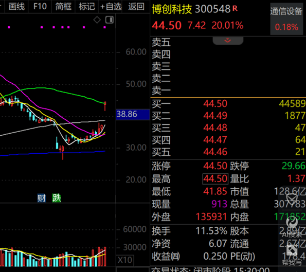A股第一<strong></p>
<p>现货原油代理</strong>，净利暴增322652.08%，“20cm”涨停！一季度盈利超去年全年的龙头股曝光