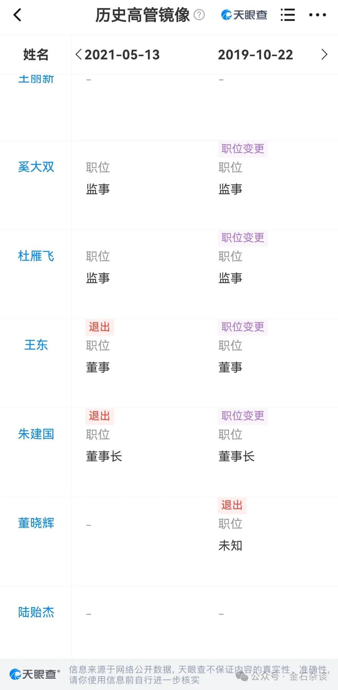 吃瓜<strong></p>
<p>现货原油代理</strong>！董小姐波及私募圈