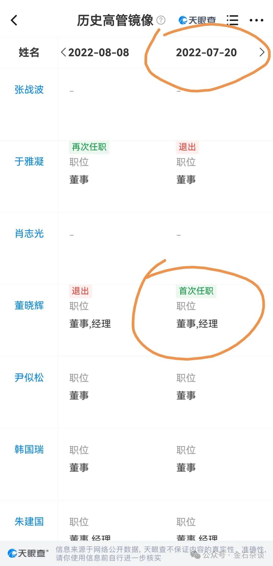 吃瓜<strong></p>
<p>现货原油代理</strong>！董小姐波及私募圈