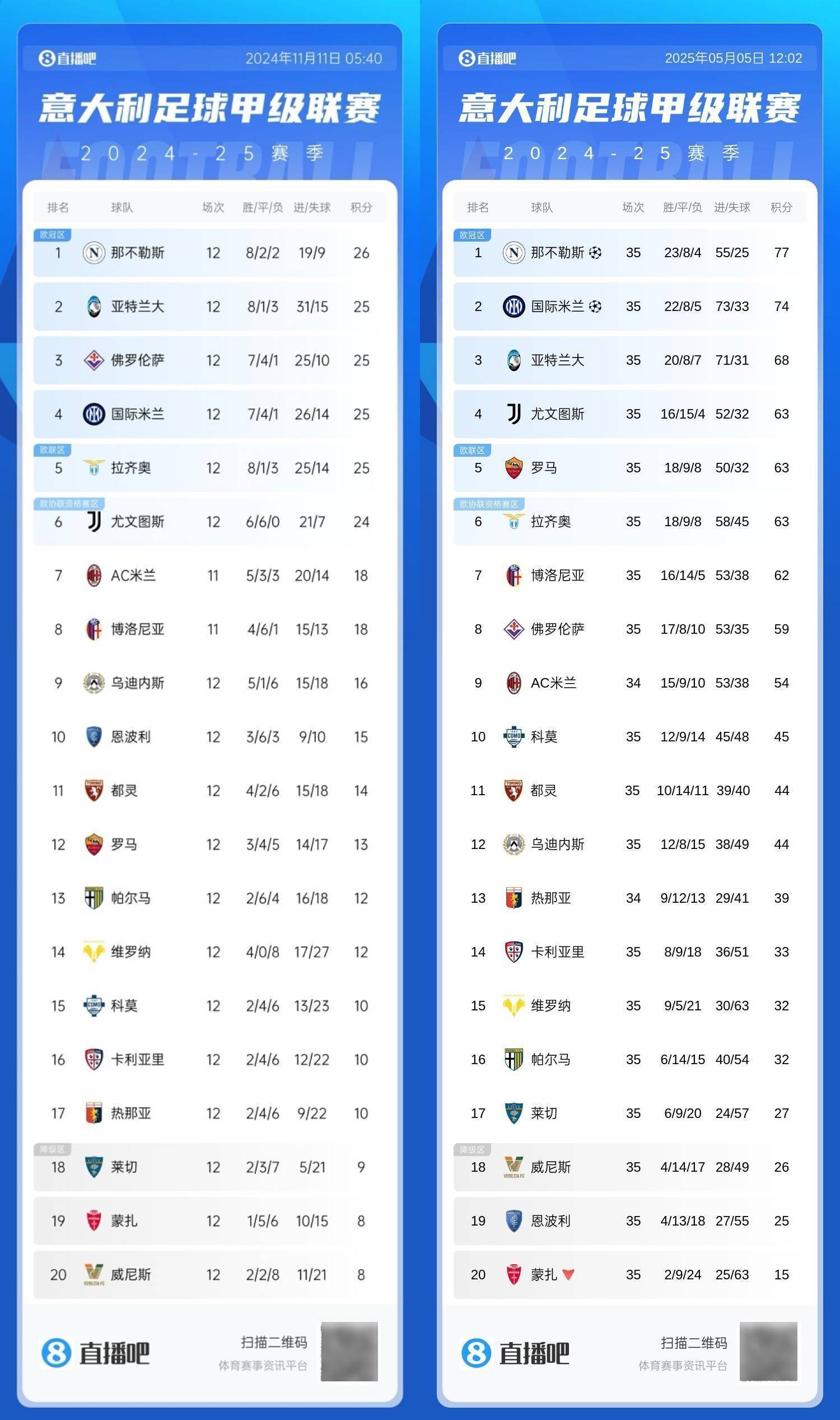 补锅天花板<strong></p>
<p>原油走势最新</strong>！拉涅利率罗马23轮狂揽50分魔鬼赛程还剩第3/9/11