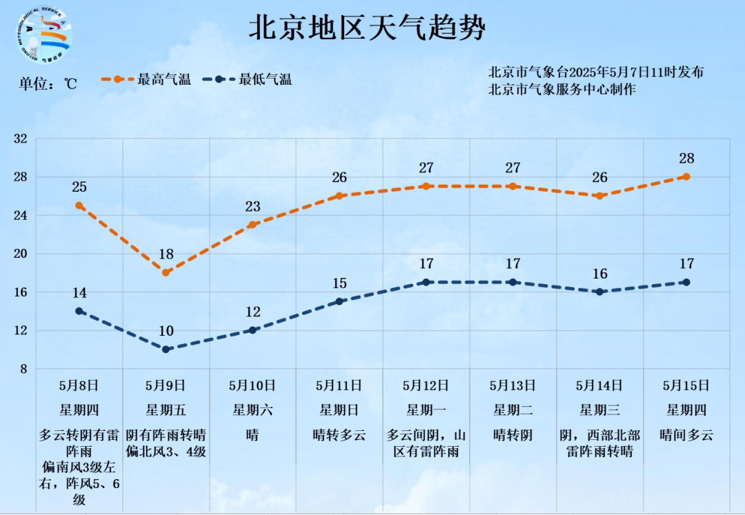 北京将迎中到大雨<strong></p>
<p>原油指数走势图</strong>，局部暴雨！阵风6、7级——