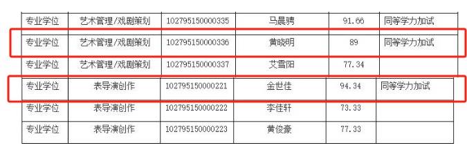 上戏回应黄晓明考博：不管是公众人物还是普通考生<strong></p>
<p>最新原油价格走势图</strong>，都是一视同仁