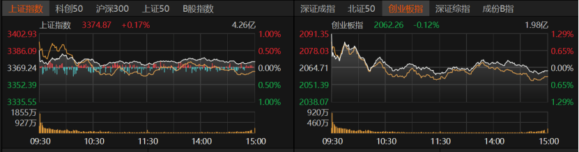 A股冲高受阻<strong></p>
<p>原油开盘</strong>，原因找到了