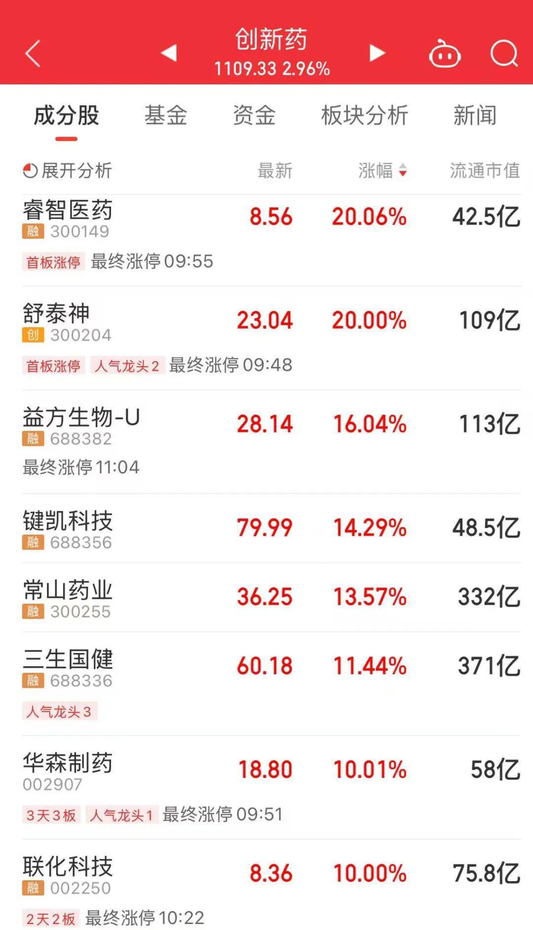 A股放量上涨<strong></p>
<p>mt4原油</strong>，超4400股飘红