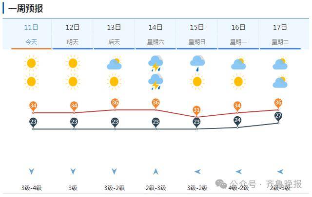 山东将迎大范围降水！济南等多地局部大雨或暴雨<strong></p>
<p>投资原油现货</strong>，雷雨时阵风10级