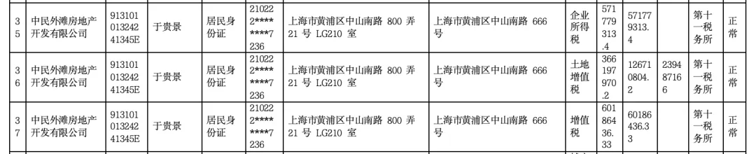 女子4年前借贷900万元<strong></p>
<p>投资现货原油</strong>，拿下上海3000万元的豪宅，交房近2年仍未办下不动产权证！竟是因开发商欠税？公司最新回应来了