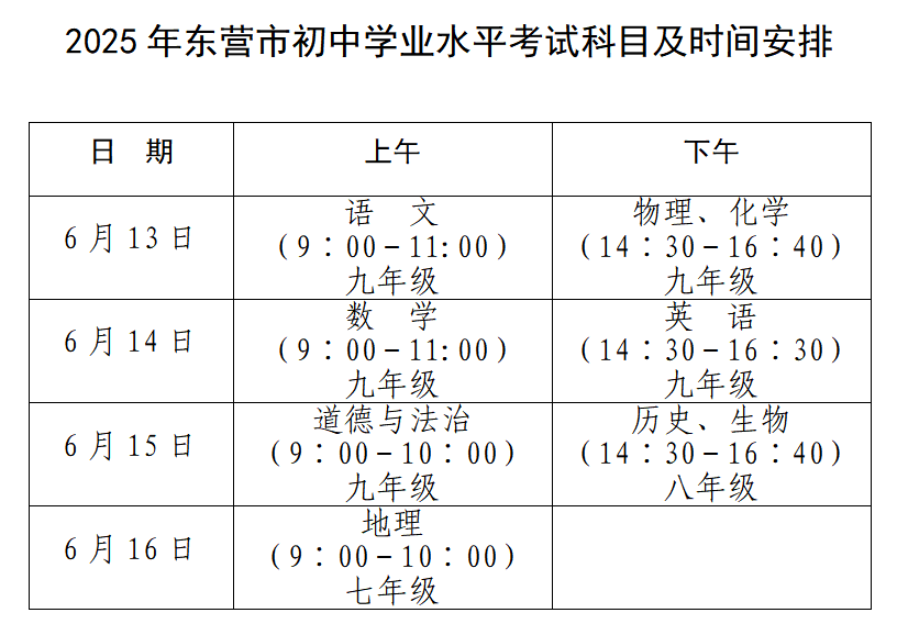 中考期间<strong></p>
<p>投资现货原油</strong>，东营这些路段临时交通管制！