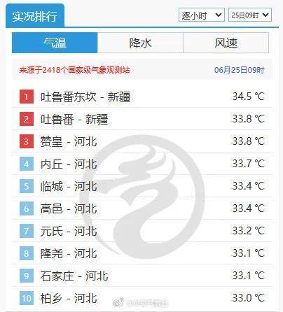 中到大雨+雷阵雨！明起<strong></p>
<p>原油的交易时间</strong>，河北“降温雨”要来……