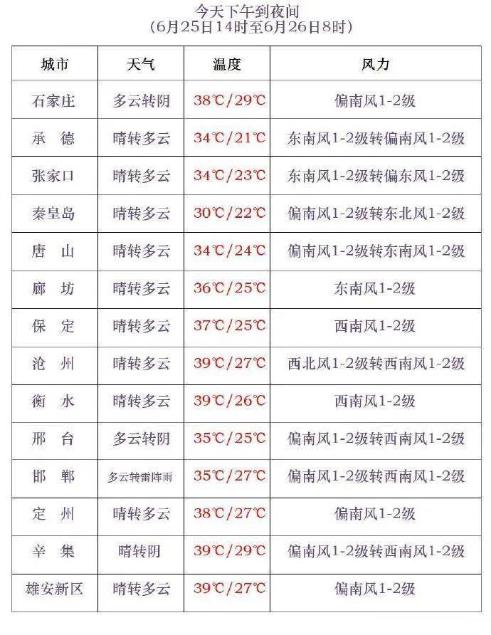 中到大雨+雷阵雨！明起<strong></p>
<p>原油的交易时间</strong>，河北“降温雨”要来……