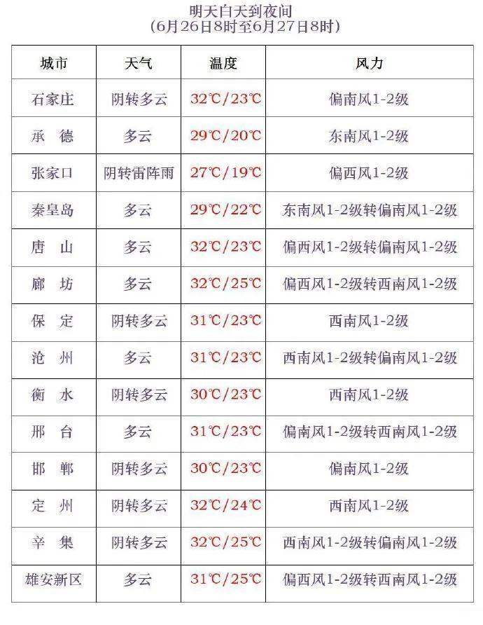 中到大雨+雷阵雨！明起<strong></p>
<p>原油的交易时间</strong>，河北“降温雨”要来……