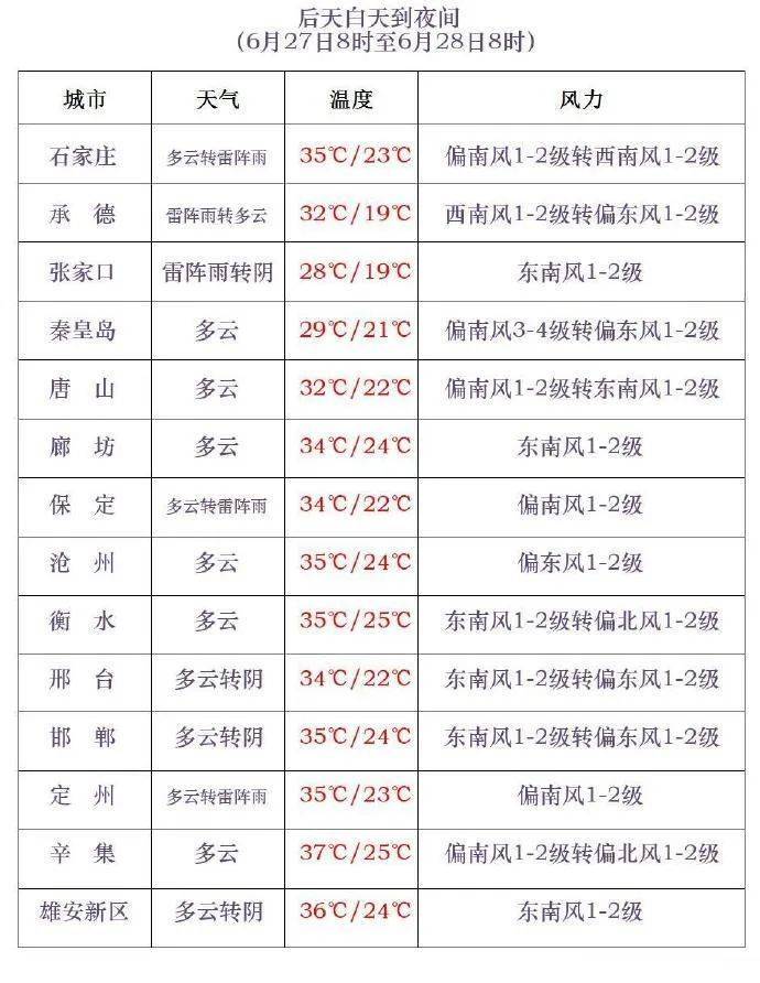 中到大雨+雷阵雨！明起<strong></p>
<p>原油的交易时间</strong>，河北“降温雨”要来……