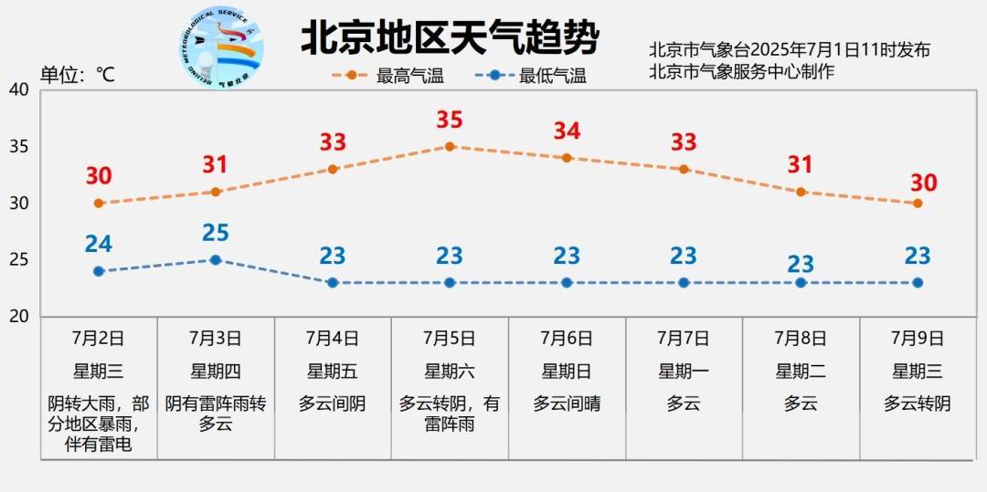 北京明日有大雨<strong></p>
<p>原油为何暴跌</strong>，部分地区暴雨