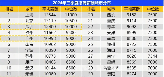 拥有100万存款是什么水平<strong></p>
<p>原油为何暴跌</strong>？能否站在财富“金字塔”上层？