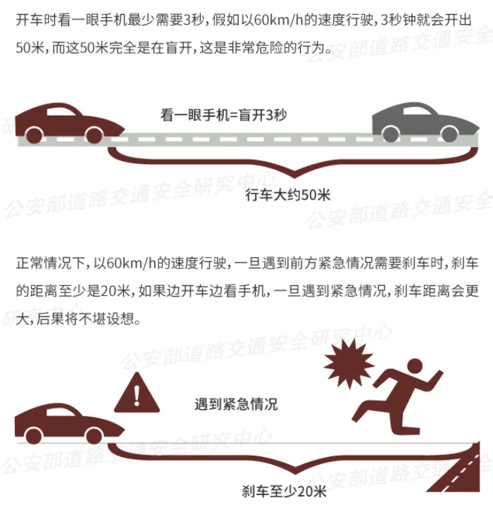 突发！64岁男子开车时低头看手机<strong></p>
<p>原油为何暴跌</strong>，致3死3伤！提醒：勿“分心驾驶”！上海已启用无人机严查！
