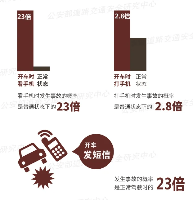 突发！64岁男子开车时低头看手机<strong></p>
<p>原油为何暴跌</strong>，致3死3伤！提醒：勿“分心驾驶”！上海已启用无人机严查！