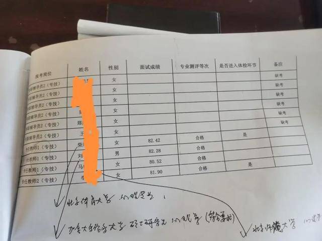 河北一高校引进高层次人才<strong></p>
<p>原油为何暴跌</strong>，第2名举报第1名，官方回应