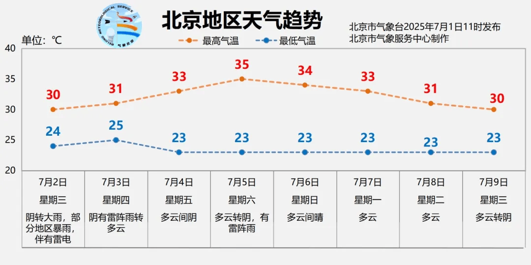 北京全市大雨<strong></p>
<p>期货原油软件下载</strong>，局地暴雨，并伴有雷电！北京部分列车临时停运