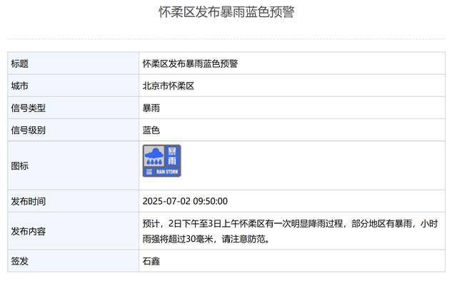 局地有暴雨<strong></p>
<p>期货原油软件下载</strong>！北京3区发布暴雨蓝色预警