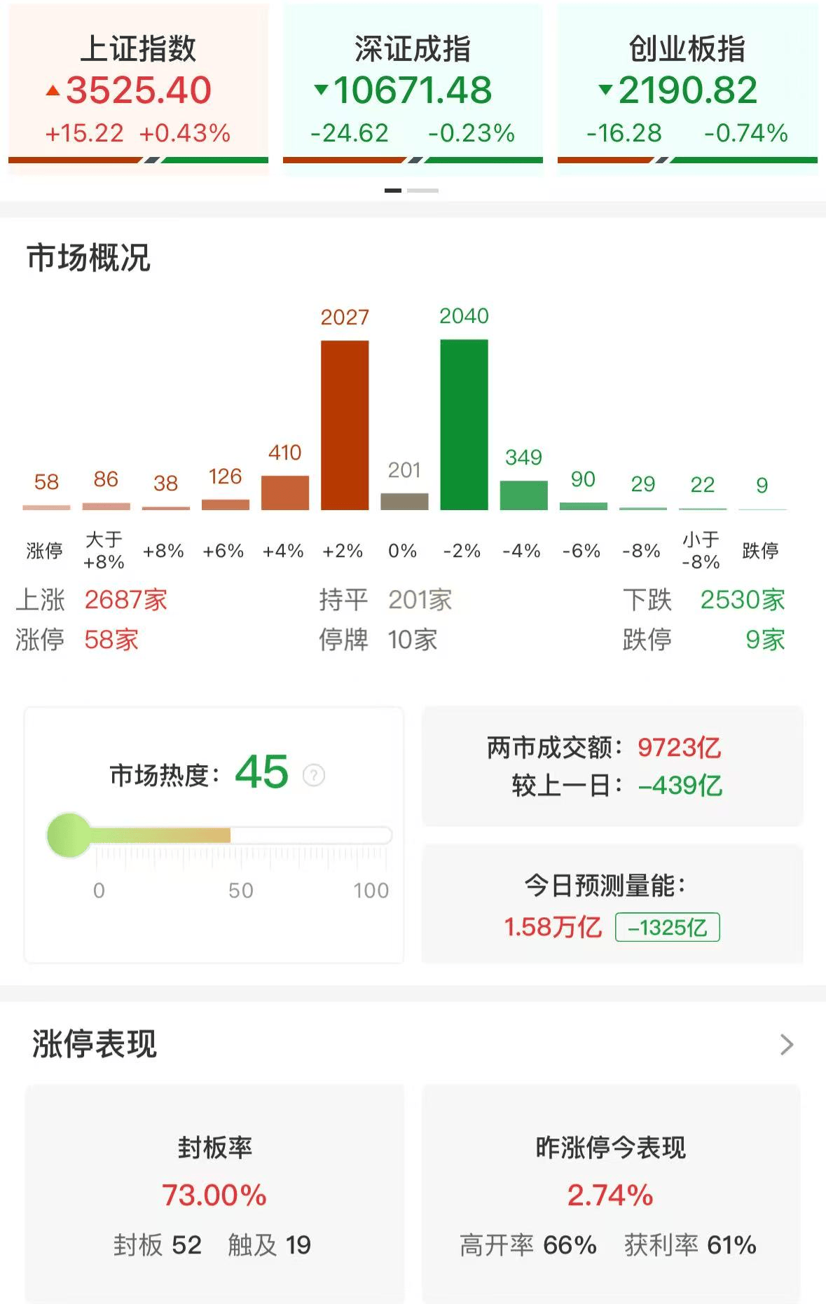 杨德龙：上证指数突破3500点之后继续上攻<strong></p>
<p>原油自动取样器</strong>，人形机器人板块再次领涨！慢牛确立，A股未来三年有望挑战4000点
