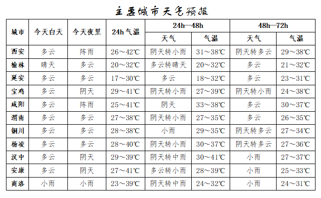 突破历史极值<strong></p>
<p>外汇原油交易</strong>！西安雷阵雨、小到中雨要来了！陕西降雨时间确定！