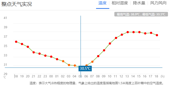 郑州迎来“不眠夜”<strong></p>
<p>外汇原油交易</strong>！河南人弱弱求问：这波高温啥时候是个头？太阳：给我继续“烤”！