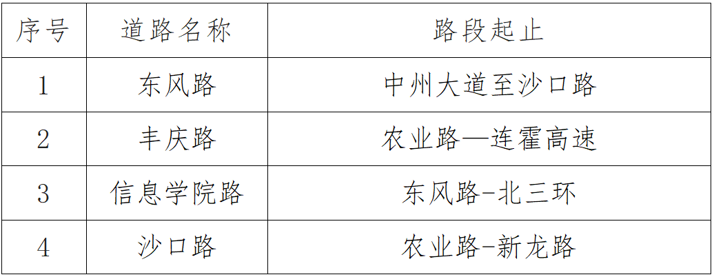 违停直接“贴条”<strong></p>
<p>原油的杠杆</strong>，不再发短信通知！郑州这些路段将严管违停