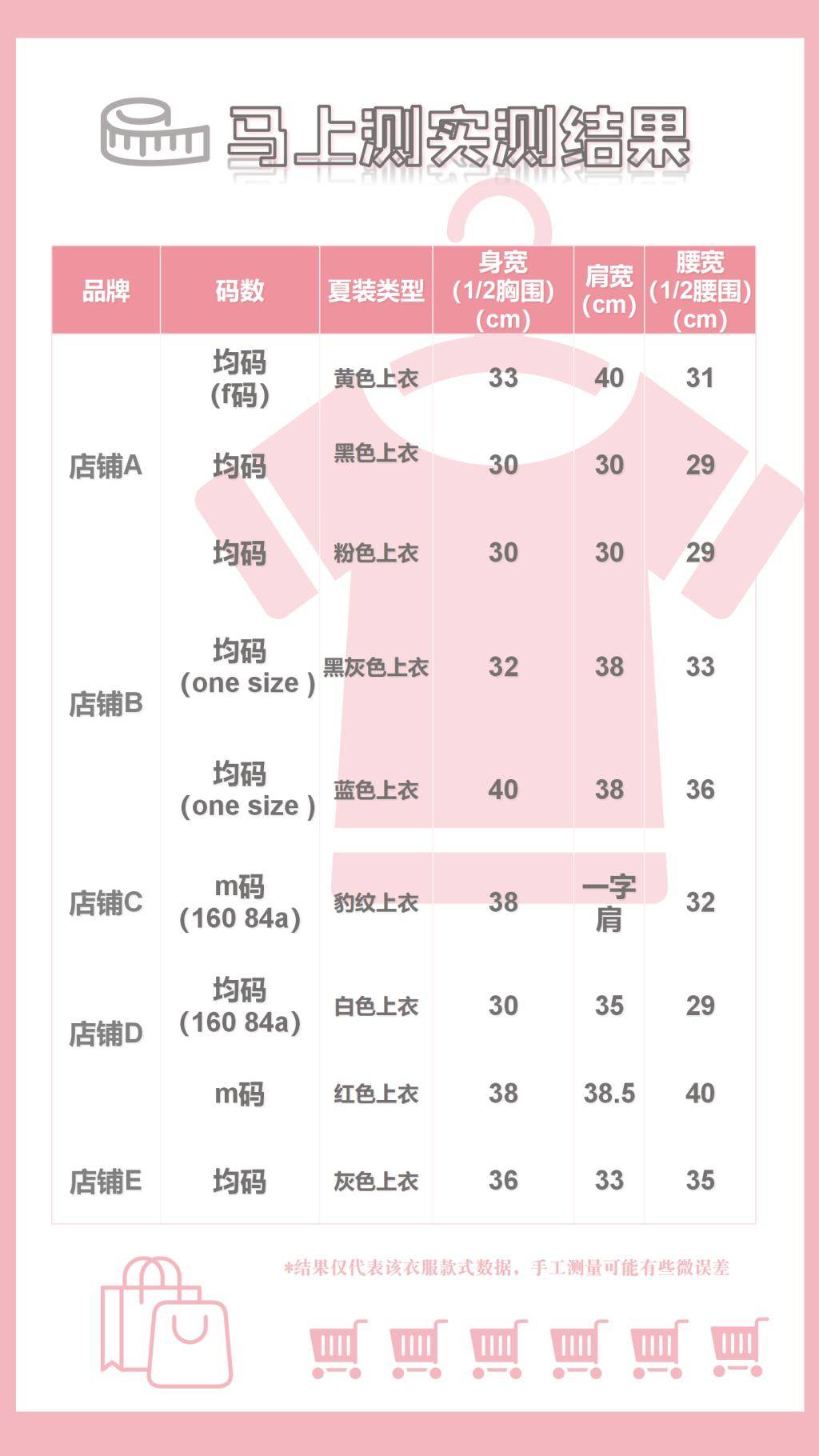 多家网红女装尺码竟比童装小<strong></p>
<p>原油的杠杆</strong>，4位女生试着试着心态“崩了”