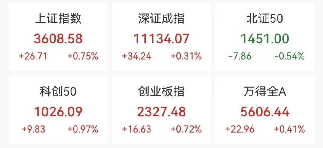 重回3600点！牛市“旗手”<strong></p>
<p>生产原油</strong>，涨停！
