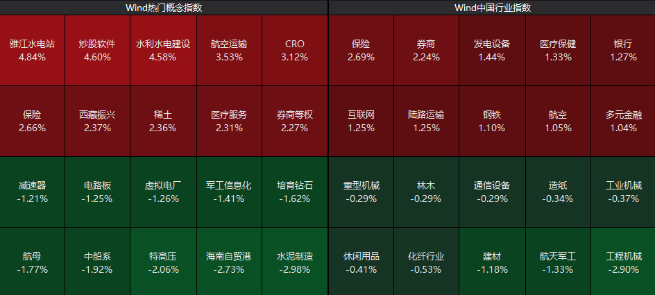 重回3600点！牛市“旗手”<strong></p>
<p>生产原油</strong>，涨停！