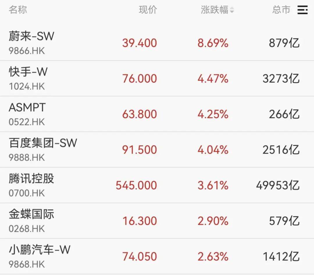重回3600点！牛市“旗手”<strong></p>
<p>生产原油</strong>，涨停！