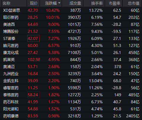 重回3600点！牛市“旗手”<strong></p>
<p>生产原油</strong>，涨停！
