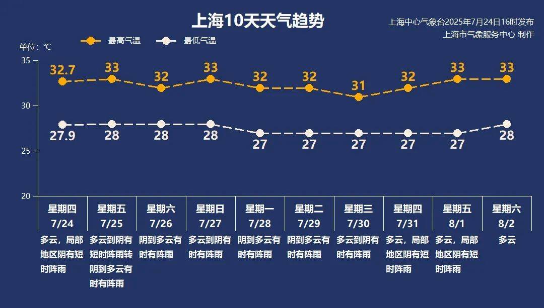 大风+大雨<strong></p>
<p>原油生产</strong>，上海今起受台风影响！一活动紧急取消！这几个区的雨更大