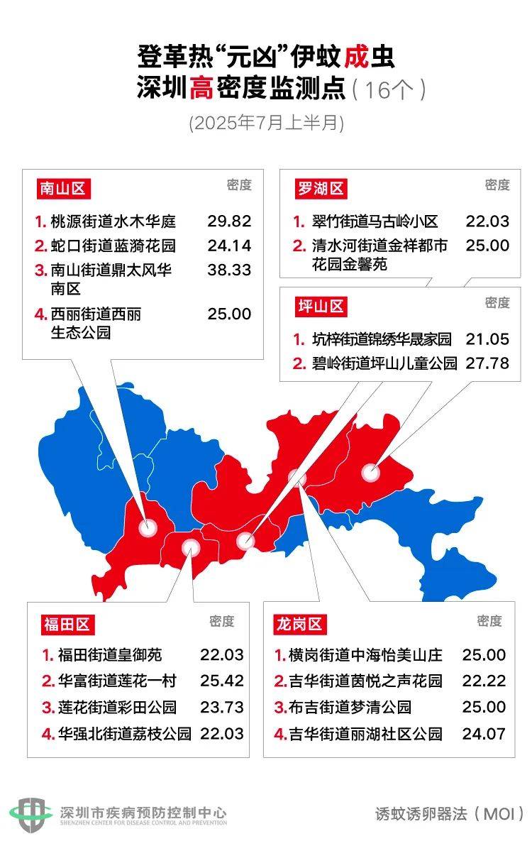 风险增大<strong></p>
<p>正规原油交易</strong>！深圳疾控：去这247处要小心！张文宏首次发声