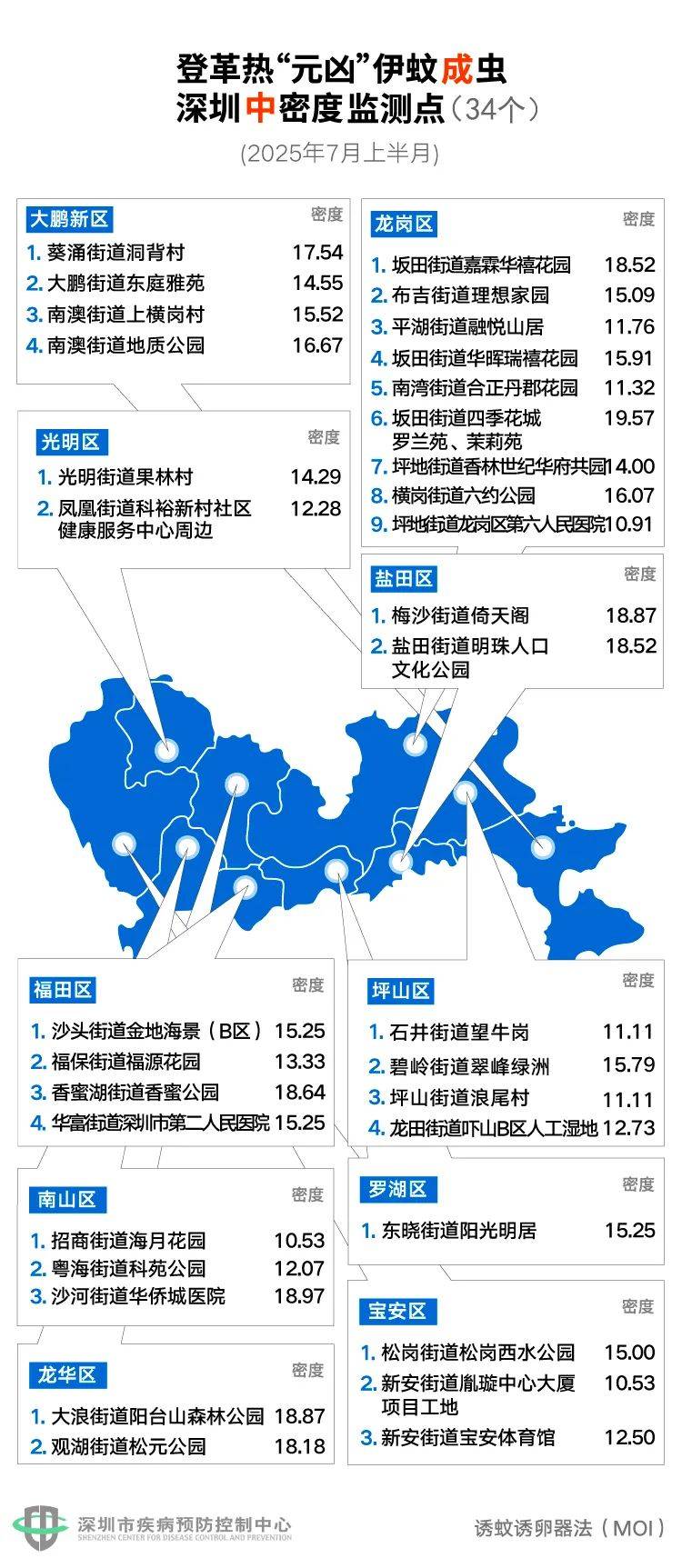 风险增大<strong></p>
<p>正规原油交易</strong>！深圳疾控：去这247处要小心！张文宏首次发声