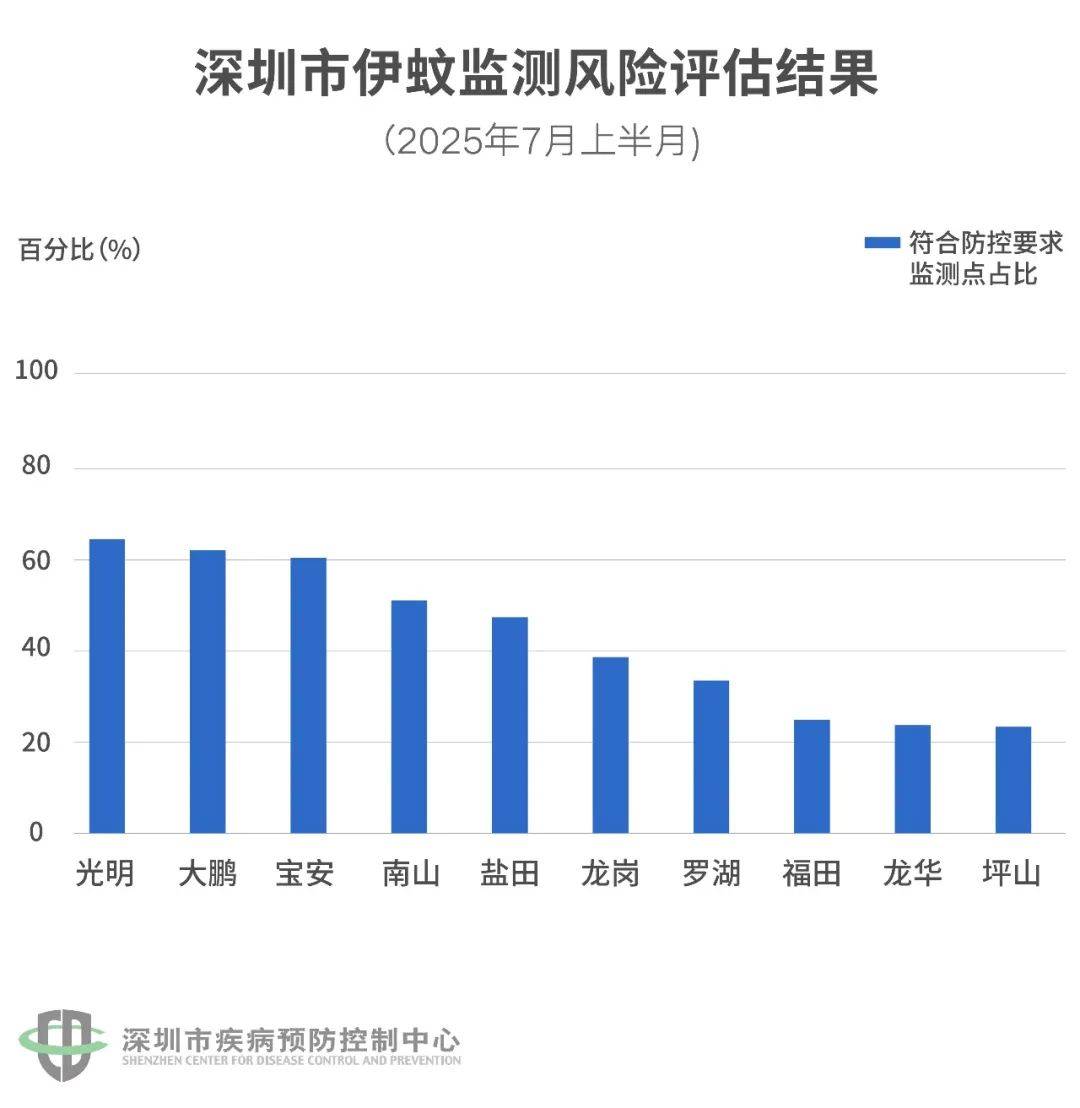 风险增大<strong></p>
<p>正规原油交易</strong>！深圳疾控：去这247处要小心！张文宏首次发声