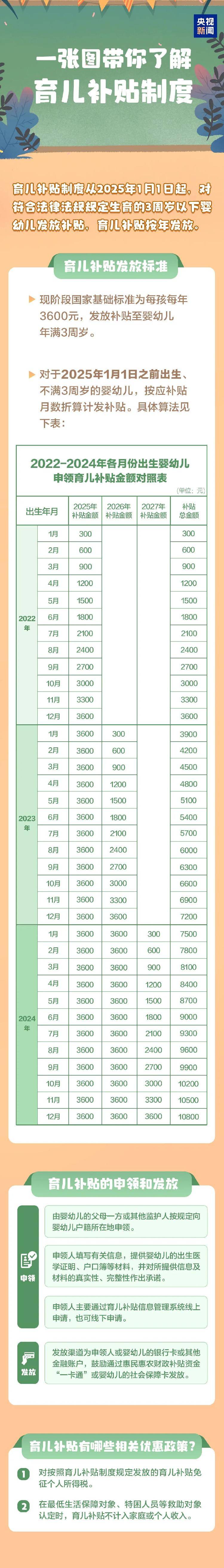 3周岁以下每孩每年3600元<strong></p>
<p>原油的闪点</strong>！国家育儿补贴方案公布